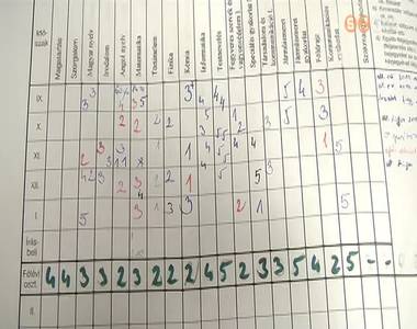 Félévzárás Félévzárás