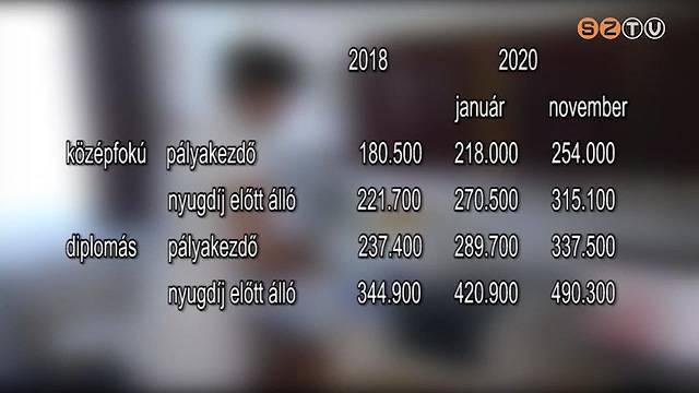 B�remel�sek az eg�szs�g�gyben