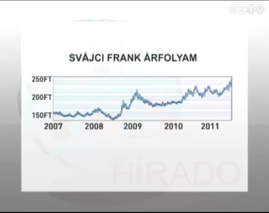 Tovbb tart a svjci frank rfolyamnak szrnyalsa