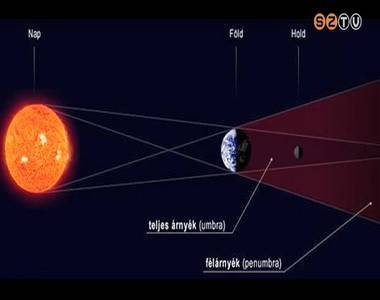 Holdfogyatkoz�s �s Mars-k�zels�g