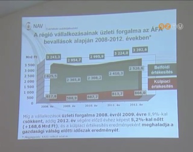 Tbb ad folyt be a kzponti kltsgvetsbe Vas megybl 2012-ben, mint a megelz vben