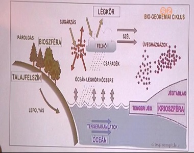 �ghajlatv�ltoz�s �s az ezzel j�r� f�ldrajzi jelens�gek