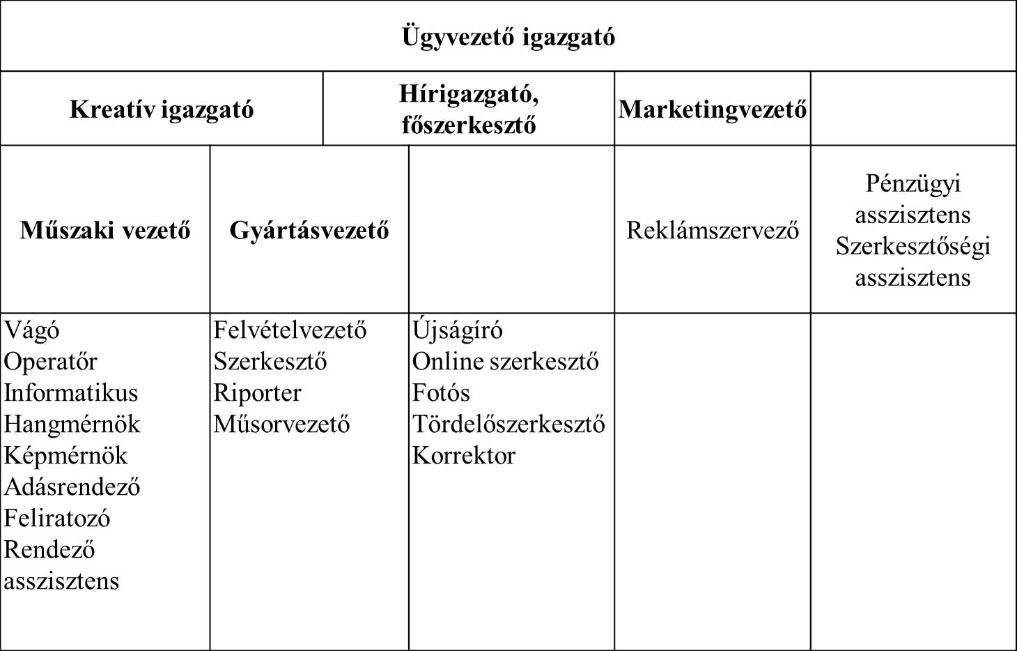 a leszokó szervezet felépülése